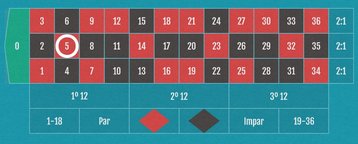 European Roulette