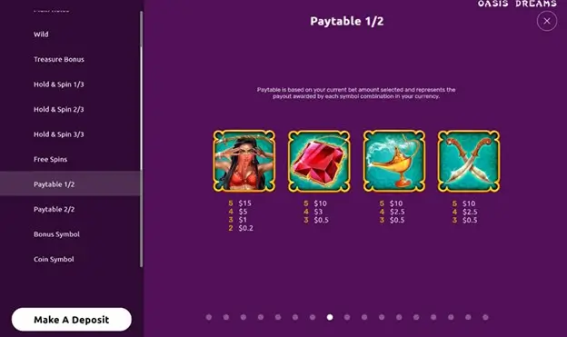 Paytable Oasis Dreams Hot Drop Jackpots