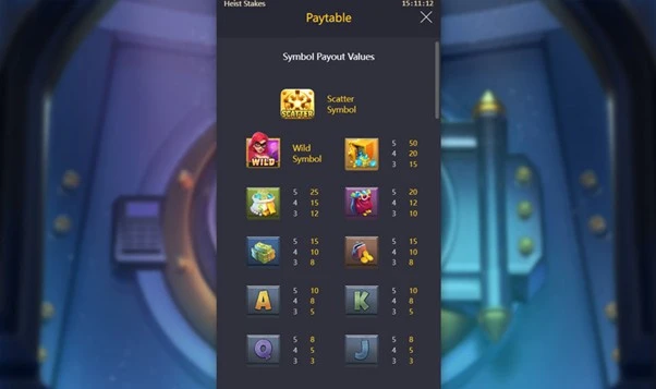 Paytable Heist Stakes